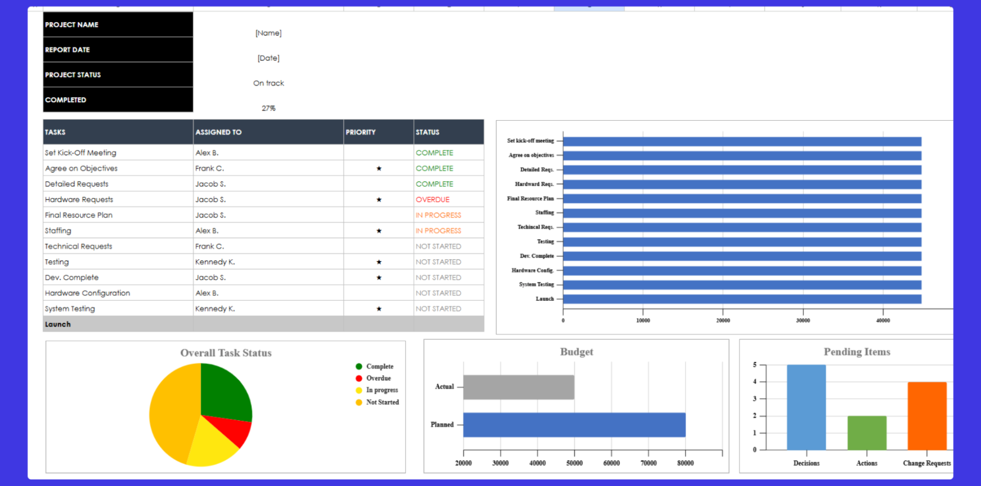 A project budget template and task template.