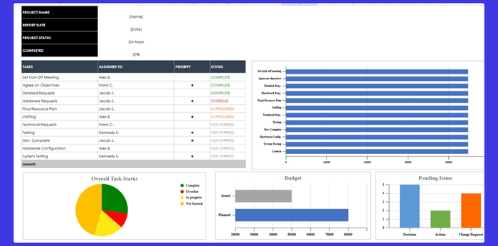 A project budget template and task template.