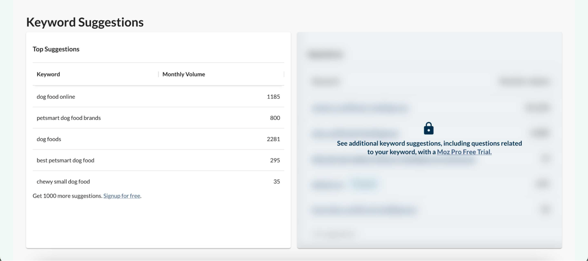 Moz Keyword Explorer's suggestions for keywords.