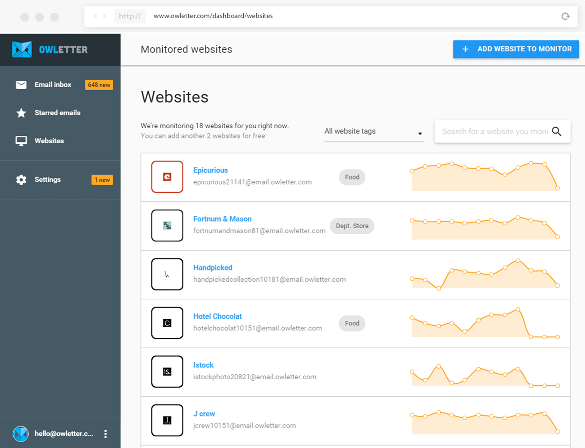 Owletter dashboard