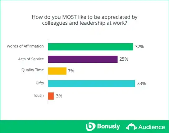 leadership at work survey