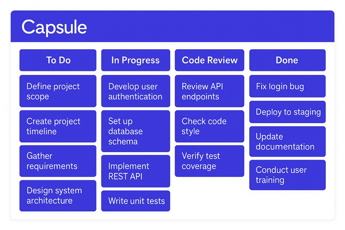 A project management Kanban board by Capsule with columns labeled To Do, In Progress, Code Review, and Done, containing relevant tasks under each.