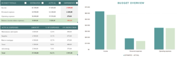 Income and expense sheet template
