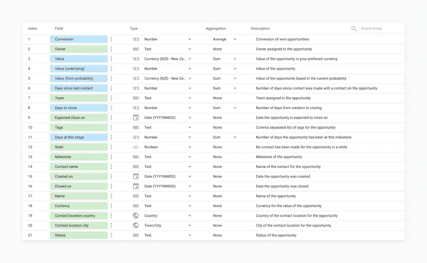 CRM field settings table with conversion, owner, value, and status columns.
