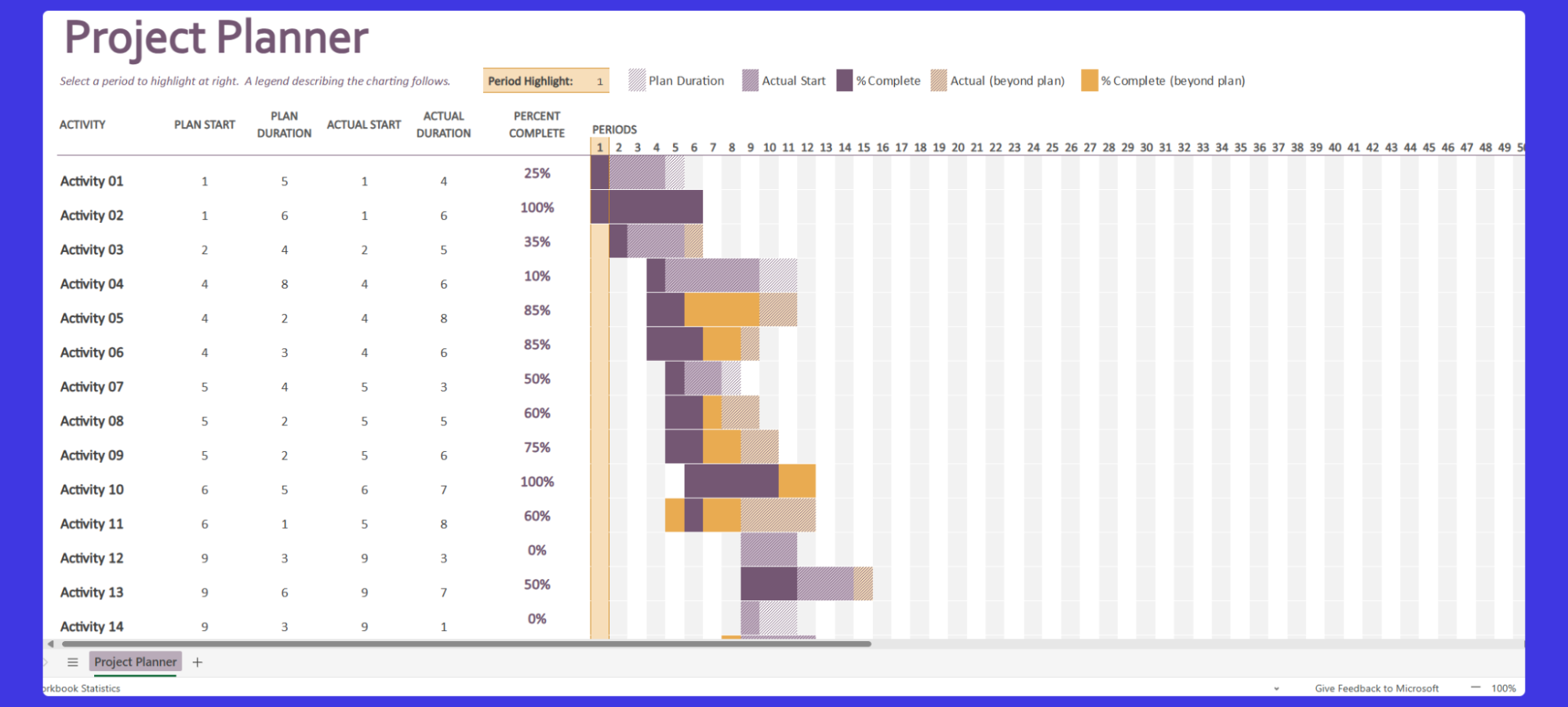 A Gantt chart template. 