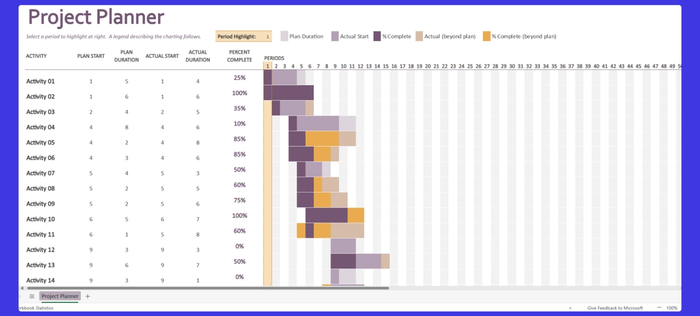 A Gantt chart template.