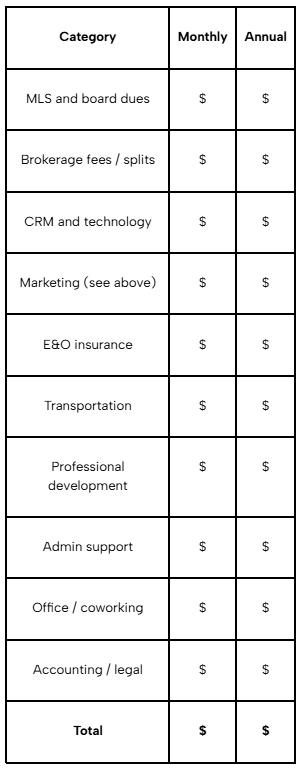 Table of common business expense categories for monthly and annual costs, showing placeholder dollar signs.