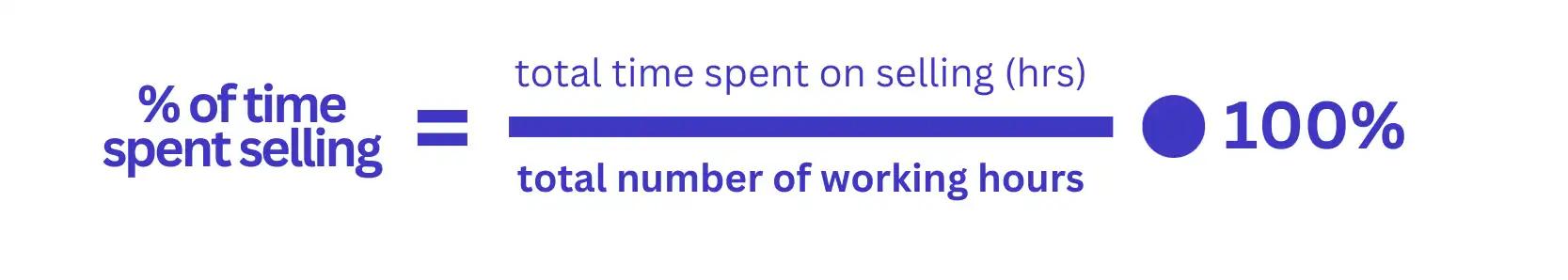 time spent selling