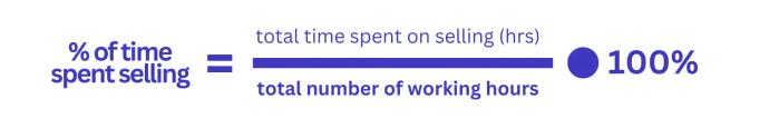 time spent selling