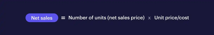Net sales = number of units (net sales price) x unit price/cost