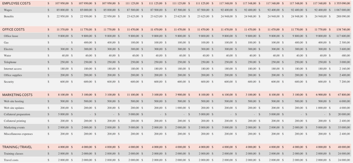 small business expense template