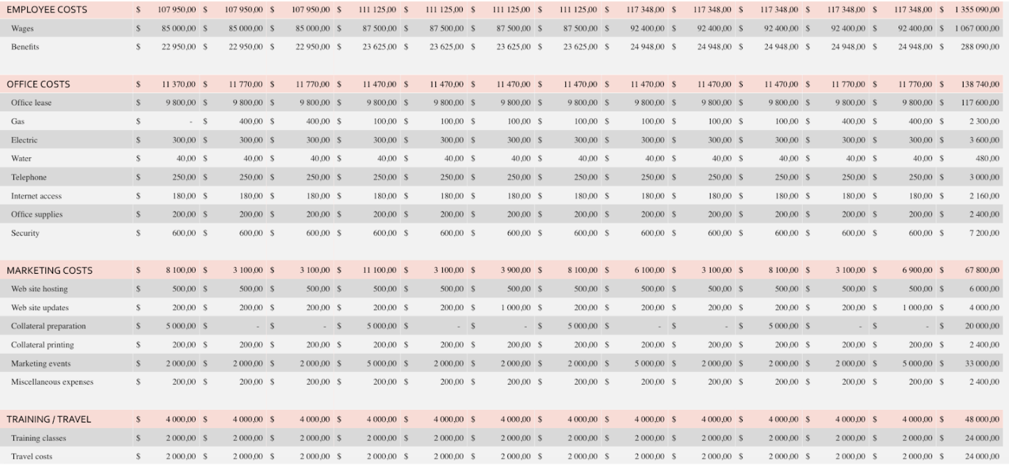 small business expense template