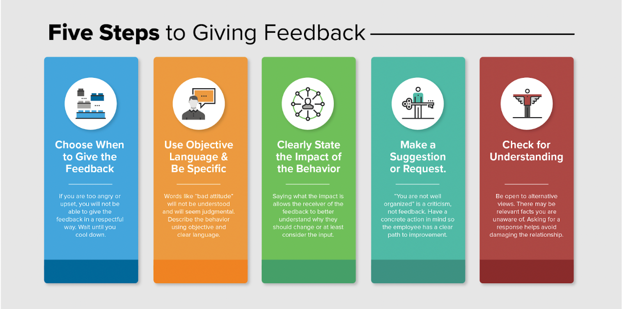 steps to giving feedback