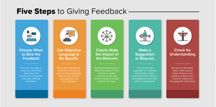 steps to giving feedback