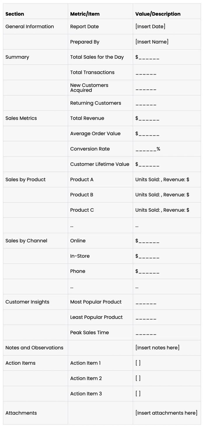 daily sales reporting template