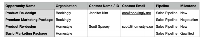 spreadsheet example with all required fields