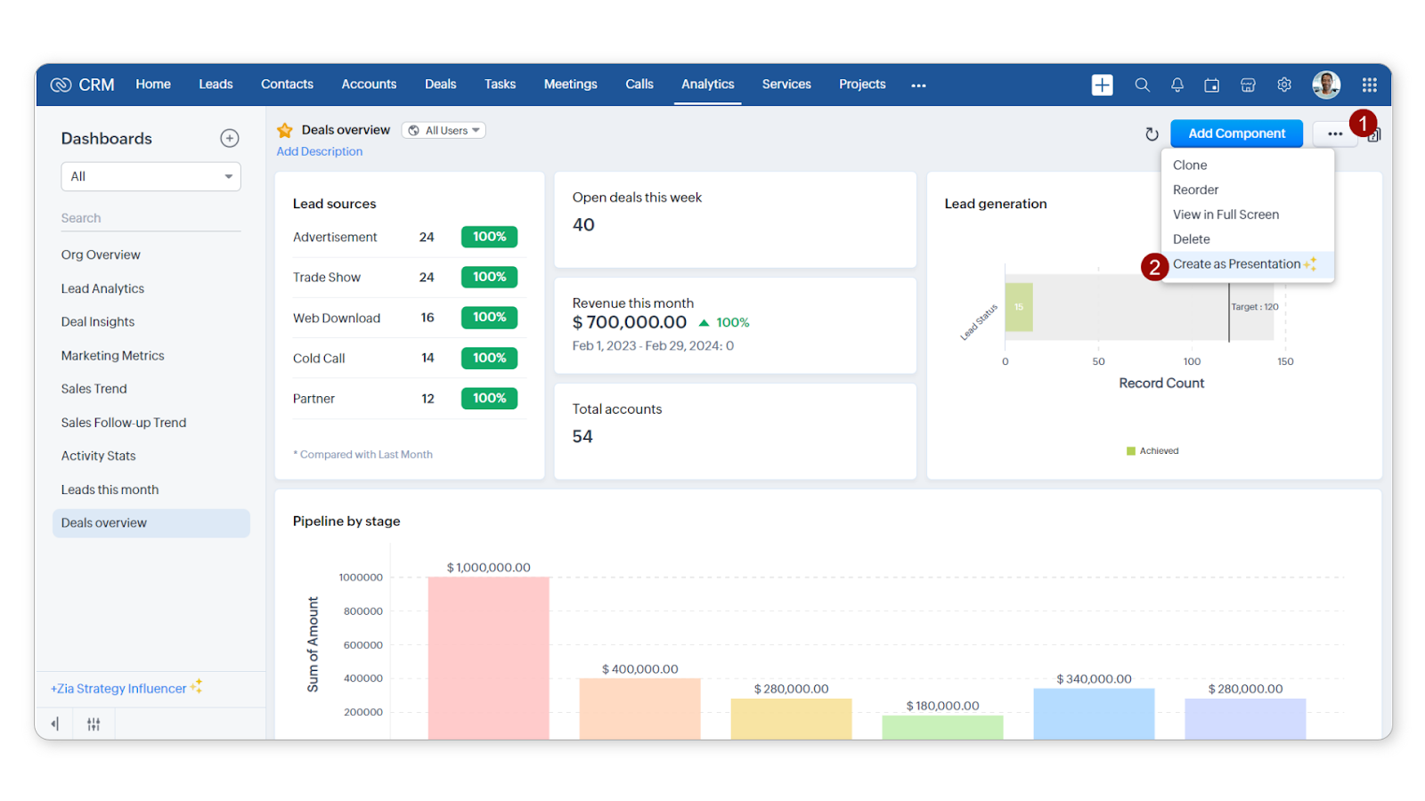 CRM "Deals overview" dashboard with an open menu, showing the "Create as Presentation" option highlighted.