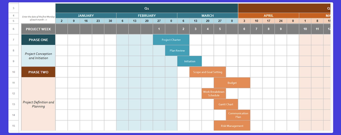 Project timeline tracker Google Sheets template
