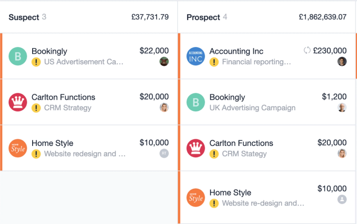 important fields shown on sales pipeline kanban view