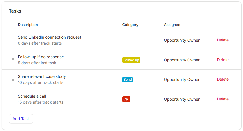 Sales task list with follow-up, send, and call actions.