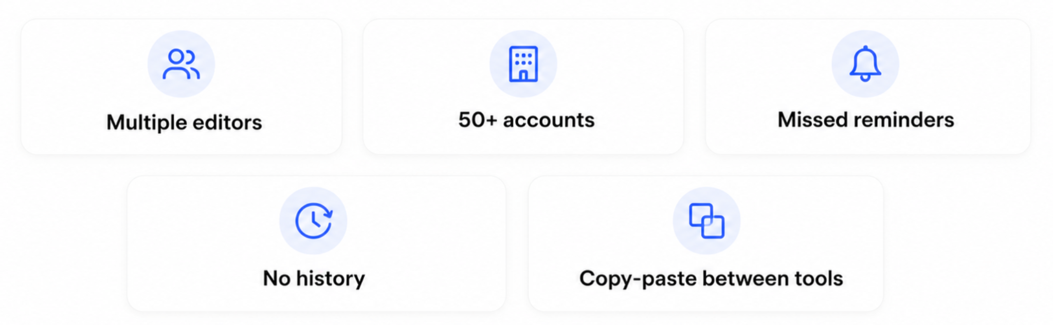 A grid of five white cards with blue icons and text: "Multiple editors", "50+ accounts", "Missed reminders", "No history", and "Copy-paste between tools".