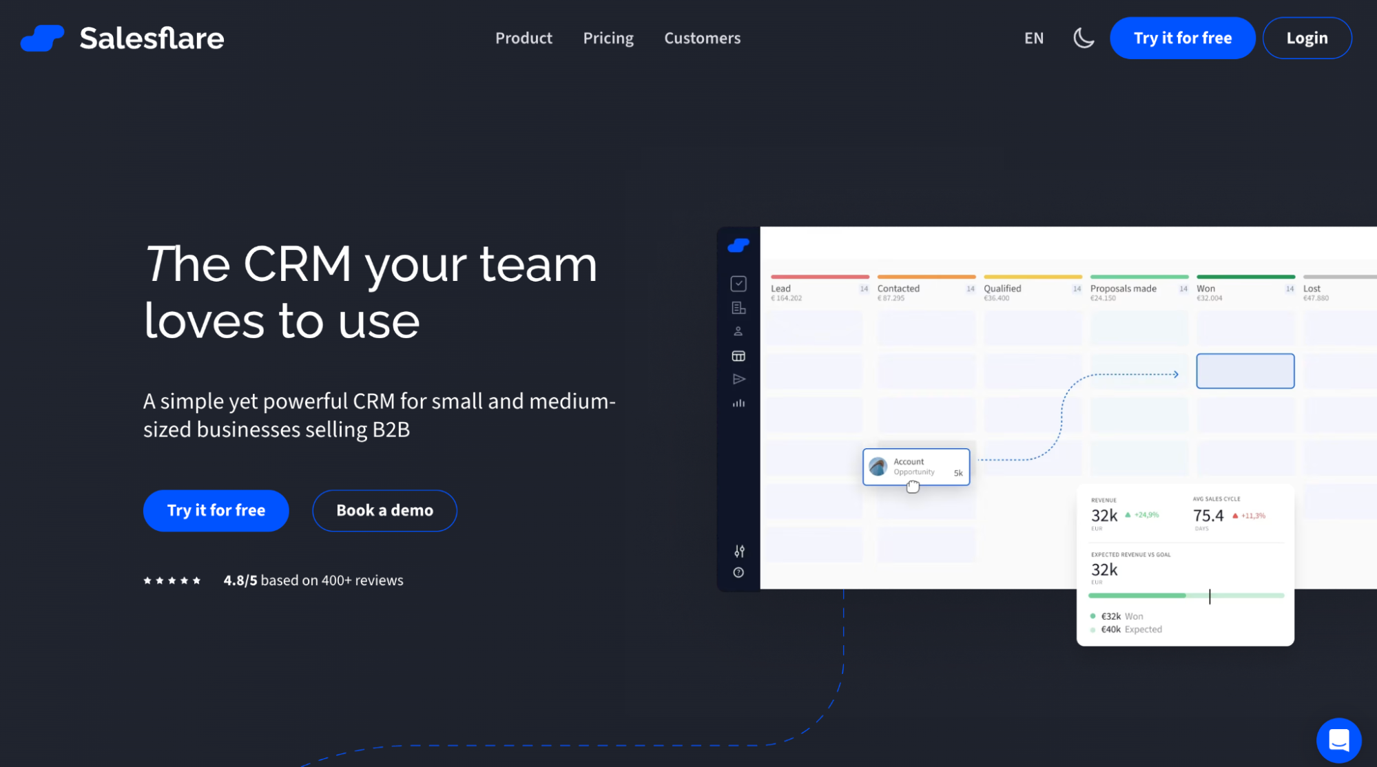 Salesflare CRM website homepage displaying a sales pipeline dashboard and the headline "The CRM your team loves to use".