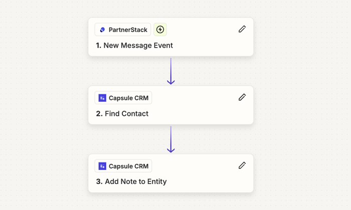 showing new message as zapier trigger