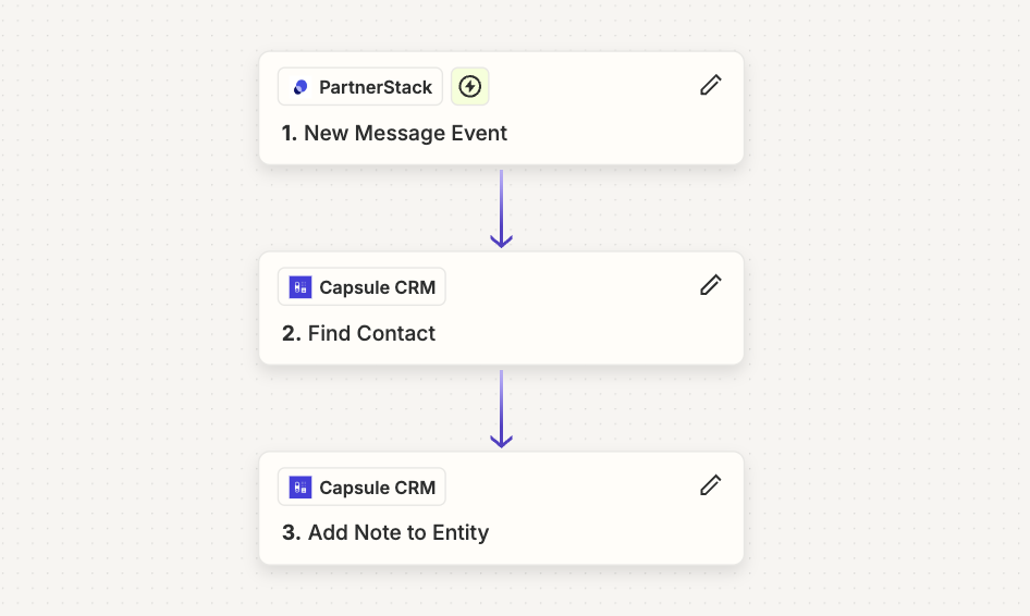 showing new message as zapier trigger