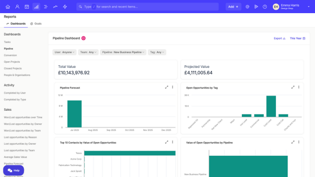 Dive into your Sales Pipeline Dashboard without leaving Capsule to get insights into revenue, forecasting, and much more