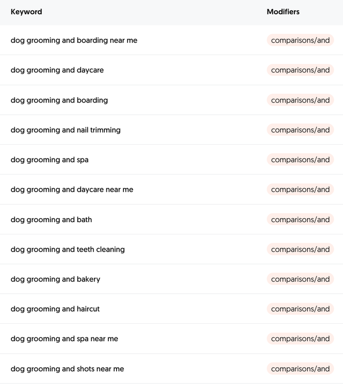 A table of keywords.