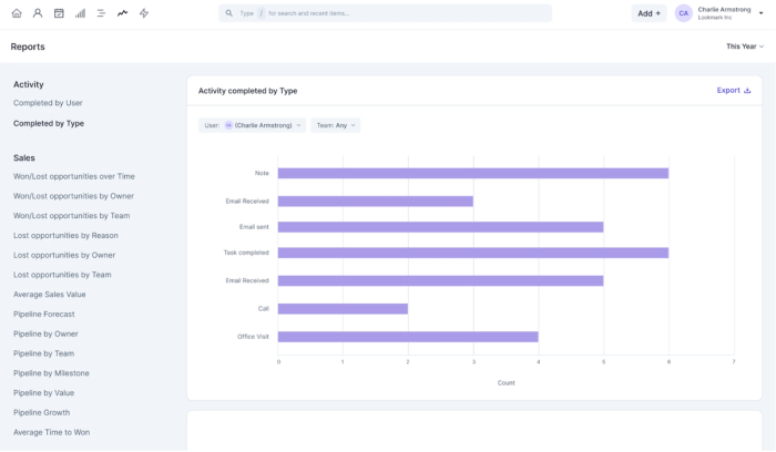 Capsule dashboard showing activity completed by type