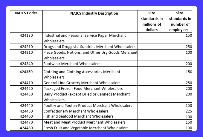 A table of NAICS codes and industry descriptions.