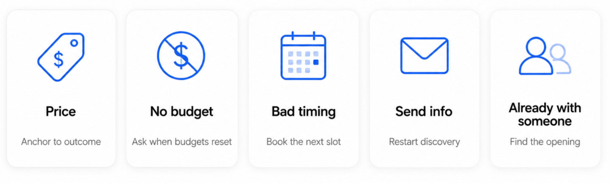 Five cards showing common objections with icons and text: Price, No budget, Bad timing, Send info, and Already with someone.