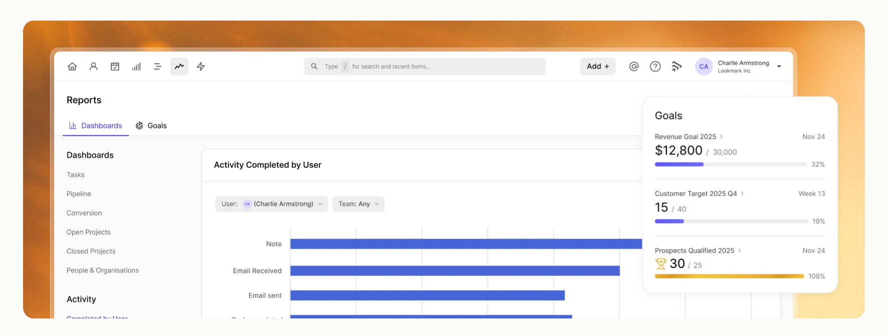 Software dashboard displaying user activity charts and progress toward sales goals for revenue, customers, and qualified prospects.