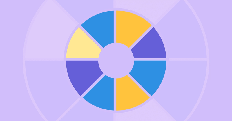 What is Sandler sales methodology?