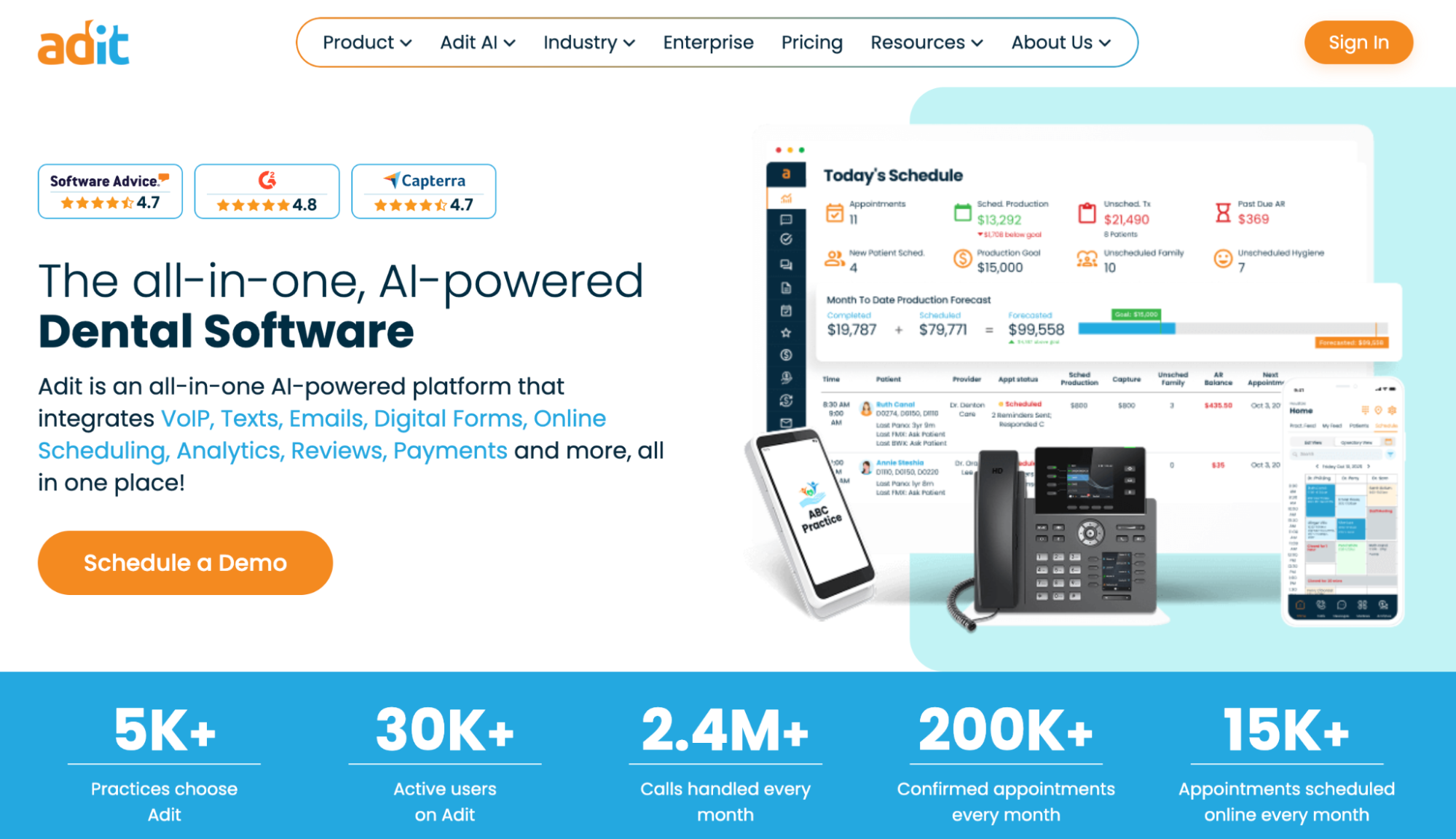 Adit dental software website homepage, featuring its AI-powered dashboard, mobile apps, a VoIP phone, user ratings, and key usage statistics.