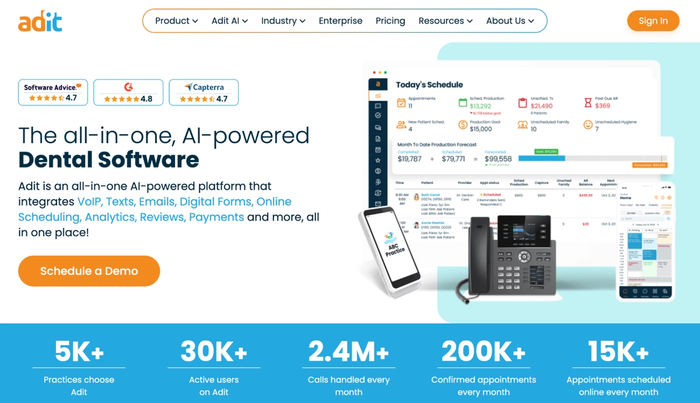 Adit dental software website homepage, featuring its AI-powered dashboard, mobile apps, a VoIP phone, user ratings, and key usage statistics.