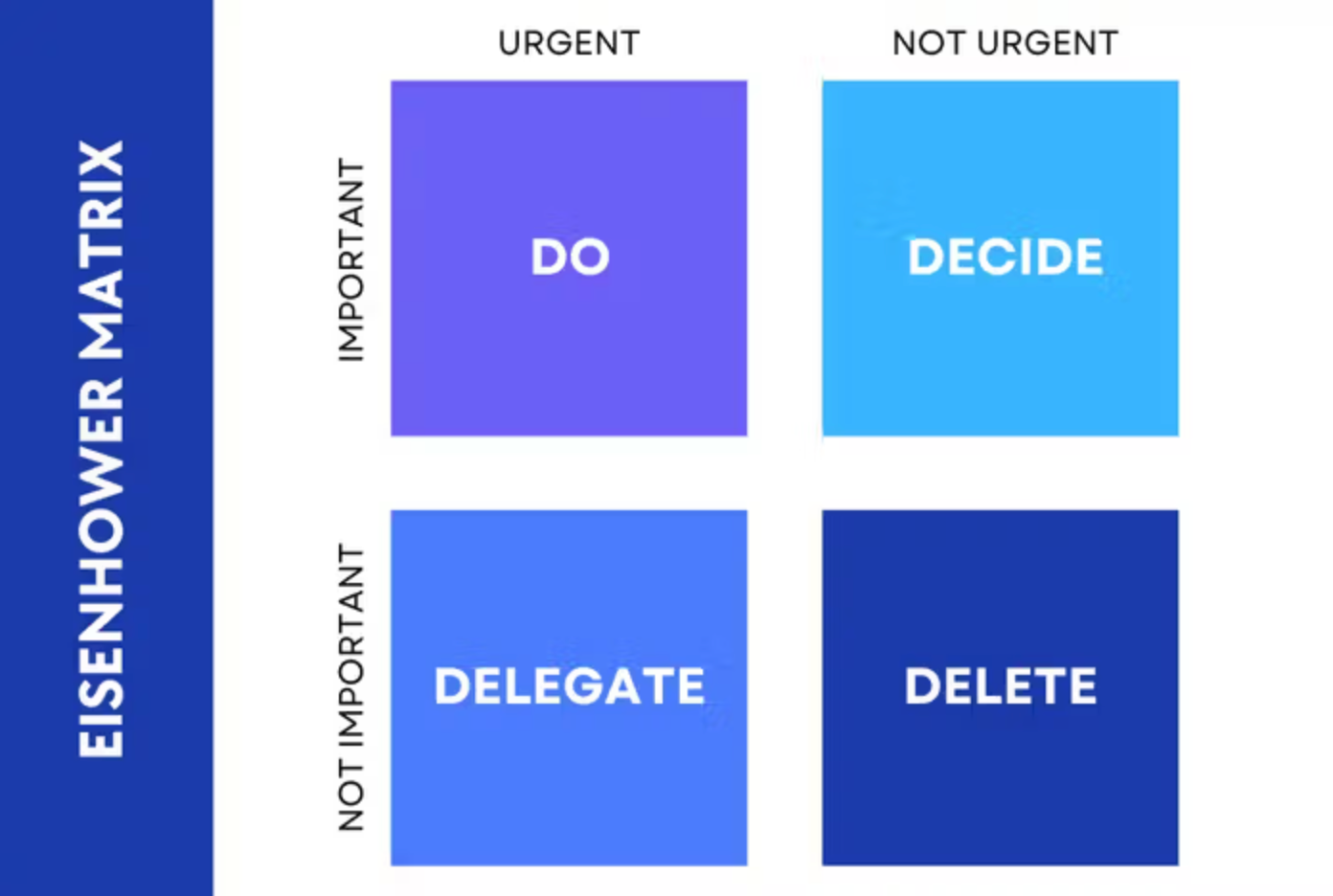 a diagram of the eisenhower matrix