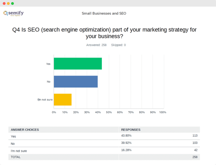 Small business and SEO research