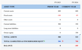 Balance sheet template