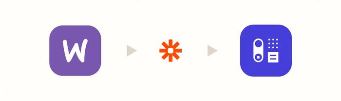 WooCommerce - Zapier - Capsule CRM