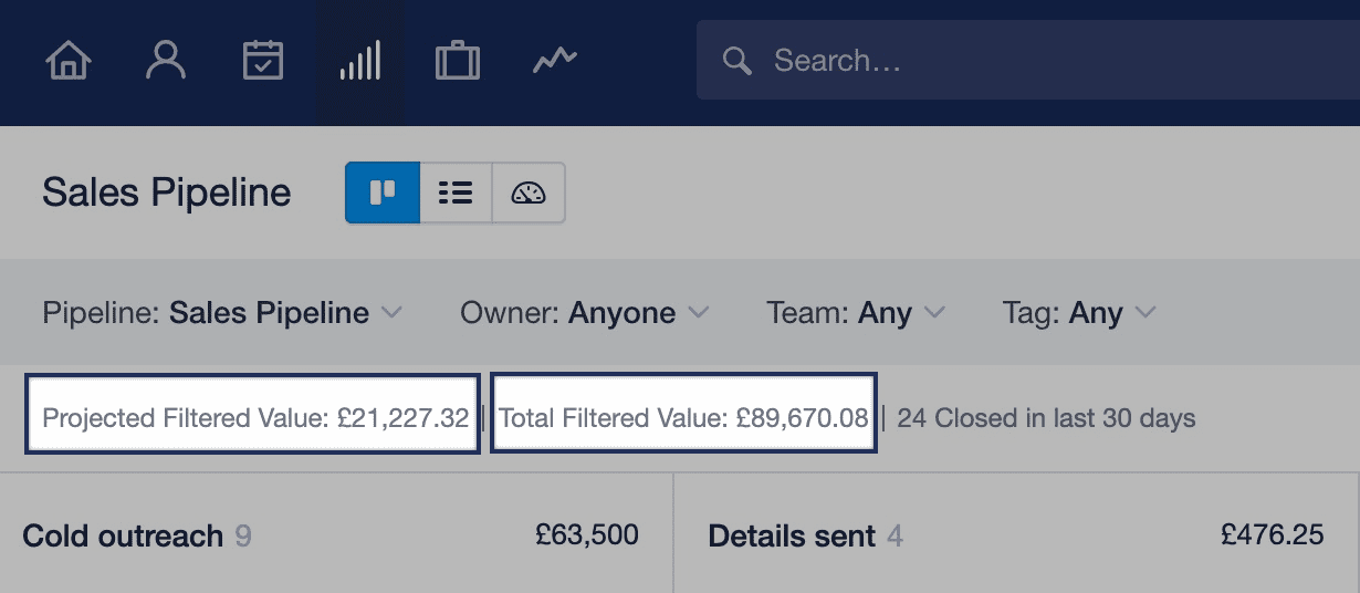 Valor total do pipeline de vendas