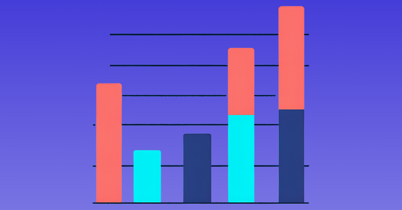 How to prioritize marketing activities