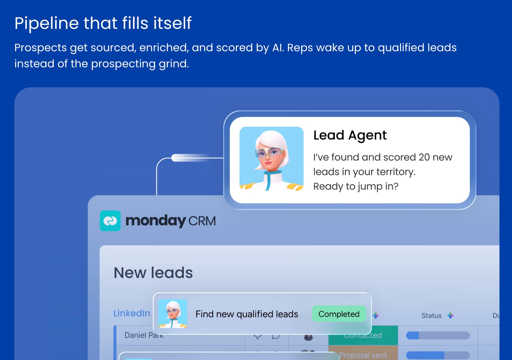Monday CRM interface demonstrating an AI Lead Agent finding 20 new qualified leads, with text explaining AI-driven lead generation.