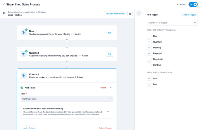 example of a complete workflow automation