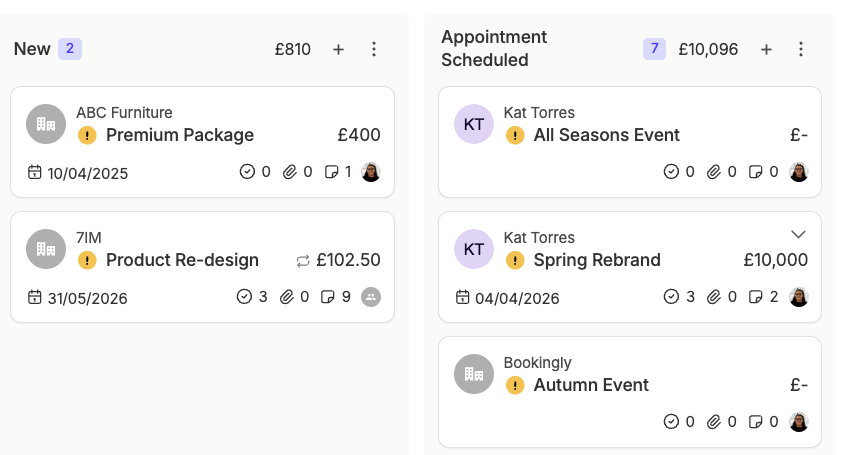 important fields shown on sales pipeline  view