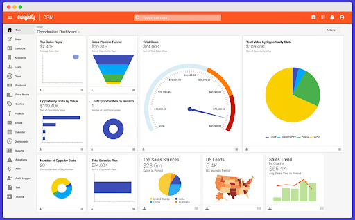 a computer screen shows a dashboard for insightly crm