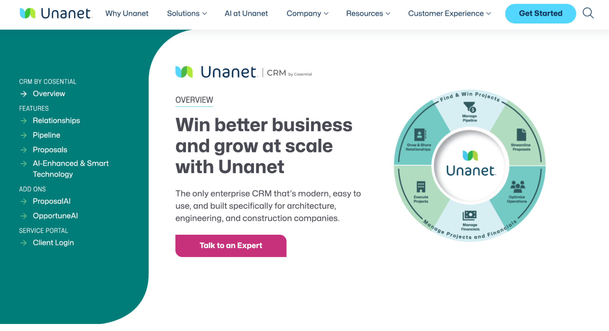 Screenshot of the Unanet CRM homepage, showcasing its benefits for architecture, engineering, and construction companies with a diagram of its project and financial management features.