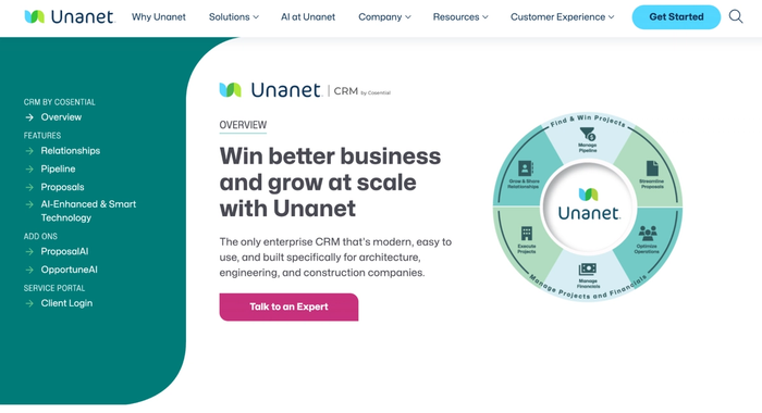 Screenshot of the Unanet CRM homepage, showcasing its benefits for architecture, engineering, and construction companies with a diagram of its project and financial management features.