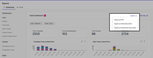 Reporting Dashboards Capsule CRM reporting-dashboards-capsule-crm